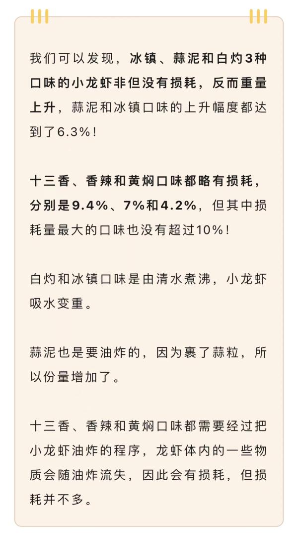 2斤小龙虾外卖，到手少6两？商家辩称“烧熟缩水”，上海消保委实测惊人