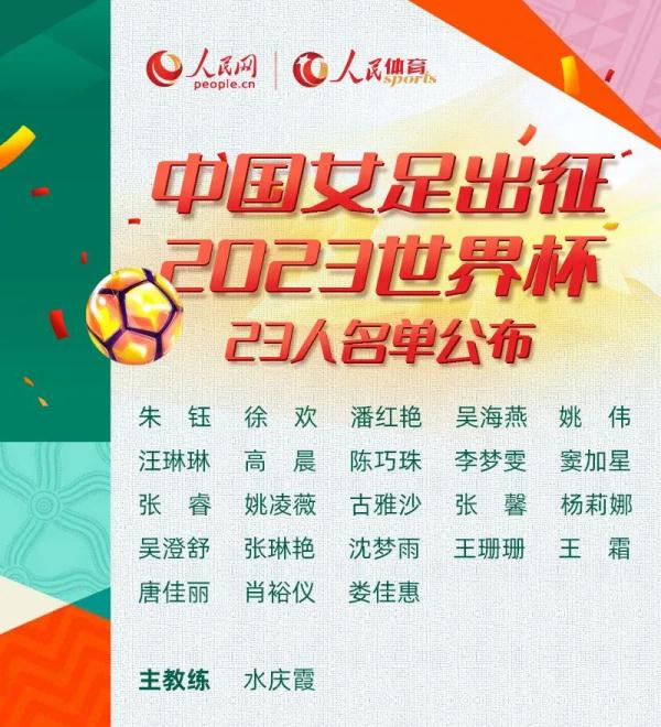 剑指世界杯！女足世界杯中国队名单公布