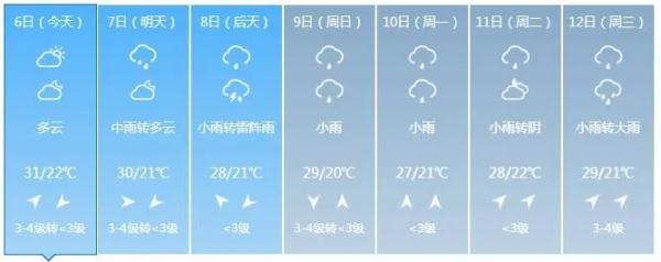 警惕！吉林省这些地方将现冰雹、8级以上雷暴大风或短时强降水