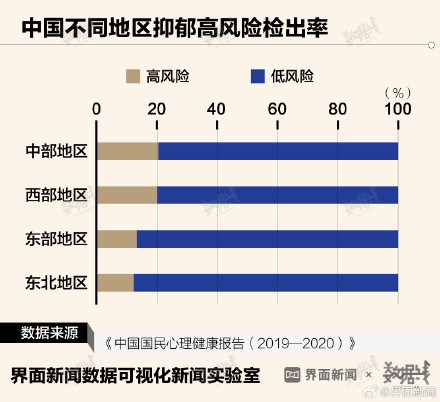 数据 | 中国每100个人，就有3.5个抑郁症患者，抗抑郁药物销售额10年翻一番