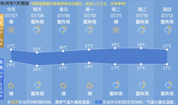 预警50条!今天16点30,杭州正式迎来... 预警50条!今天16点30,杭州正式迎来...