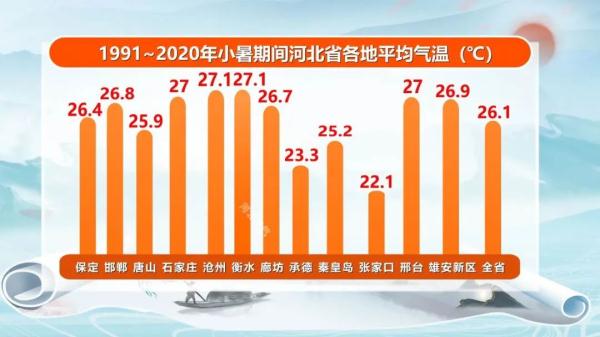 热哭了？小暑来了！一年中最热的时候才刚开始……