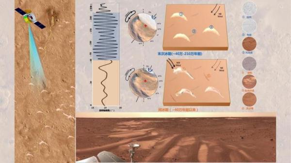 火星古气候历史如何变化?中国“祝融号”火星车发现重要证据 火星古气候历史如何变化?中国“祝融号”火星车发现重要证据