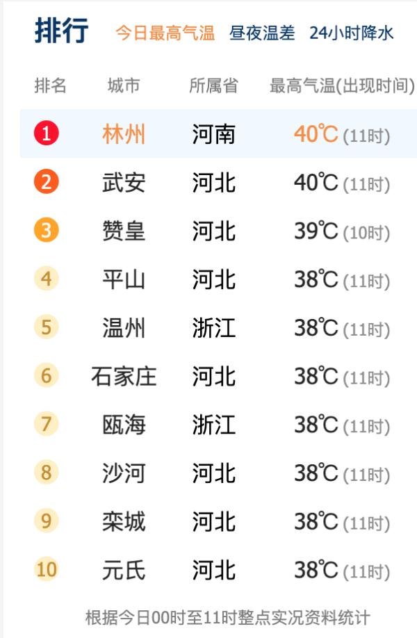 预警50条!今天16点30,杭州正式迎来... 预警50条!今天16点30,杭州正式迎来...