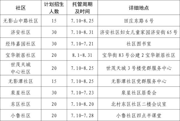 济南官宣！这项服务免费！