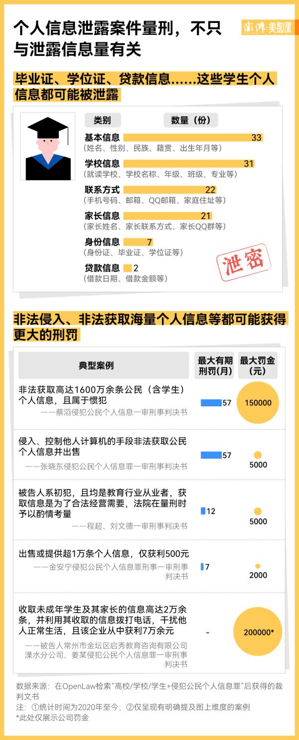 1元就能买到200条，谁在泄露学生信息