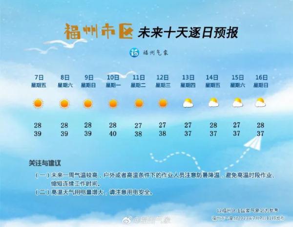 一周10人“热”进医院！福州高温预警将持续到……