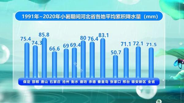 热哭了？小暑来了！一年中最热的时候才刚开始……