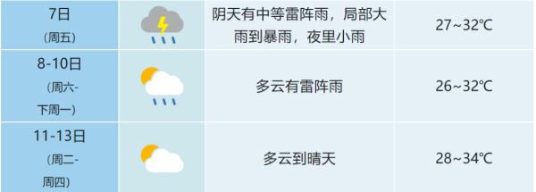 大到暴雨！雷雨大风！合肥今天进入……