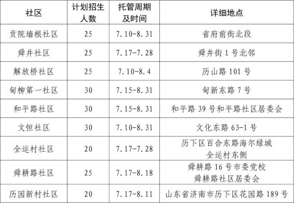 济南官宣！这项服务免费！