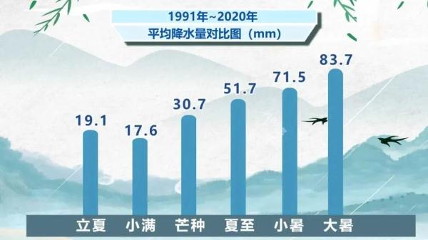 热哭了？小暑来了！一年中最热的时候才刚开始……
