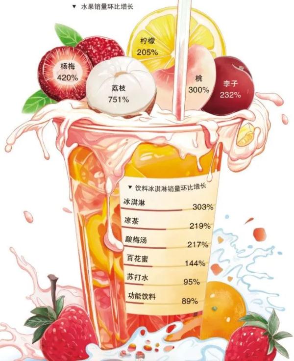 冰淇淋、凉茶、酸梅汤…天气热热热,消暑饮食你选谁→ 冰淇淋、凉茶、酸梅汤…天气热热热,消暑饮食你选谁→