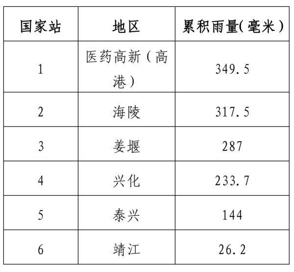 高温+强降水+雷暴大风！未来江苏的天气……