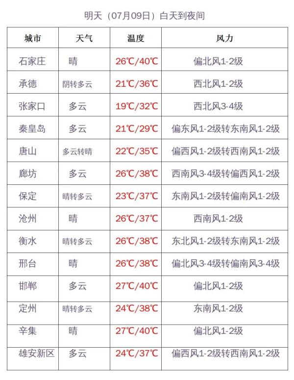 雷雨+冰雹+短时强降水！河北最新预警→