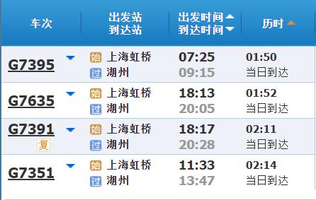 高铁调图后，上海到长三角其他主要城市最短时间有哪些变化？