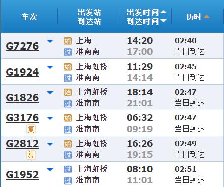 高铁调图后，上海到长三角其他主要城市最短时间有哪些变化？
