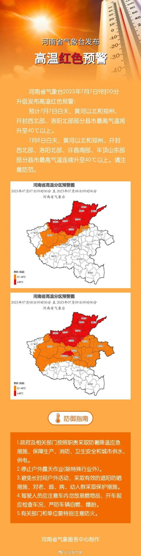 40℃以上!河南升级应急响应为Ⅲ级;郑州继续发布高温红色预警 40℃以上!河南升级应急响应为Ⅲ级;郑州继续发布高温红色预警