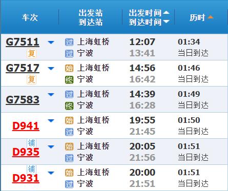 高铁调图后，上海到长三角其他主要城市最短时间有哪些变化？