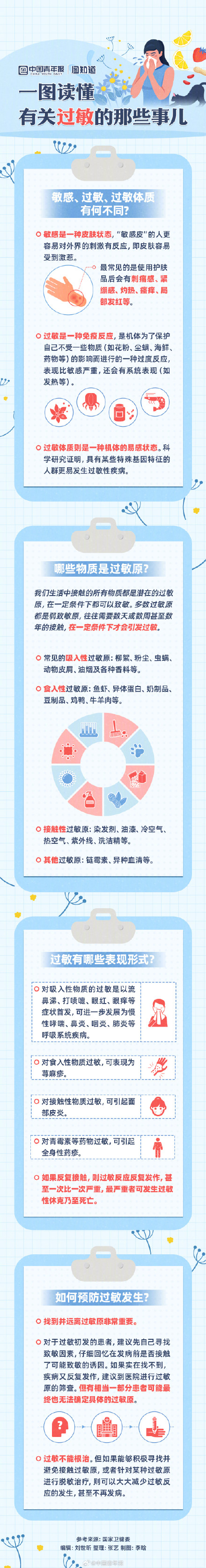 世界过敏性疾病日收下这份健康贴士 世界过敏性疾病日收下这份健康贴士