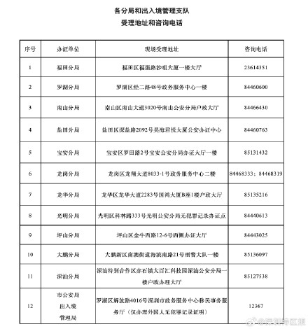 下周起，深圳无犯罪记录证明可在粤省事申办