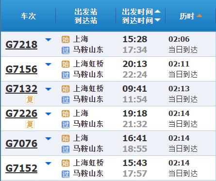 高铁调图后，上海到长三角其他主要城市最短时间有哪些变化？