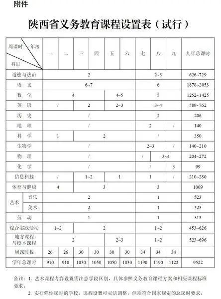 陕西省明确:9月1日起实施! 陕西省明确:9月1日起实施!