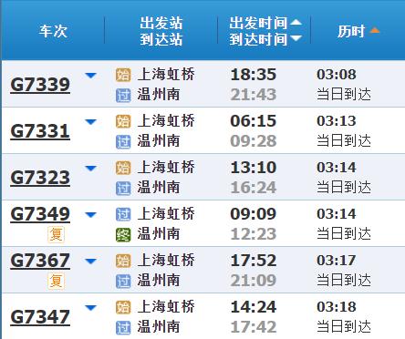 高铁调图后，上海到长三角其他主要城市最短时间有哪些变化？