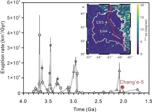 嫦娥五号月壤揭示月球晚期火山喷发呈间歇性增强现象