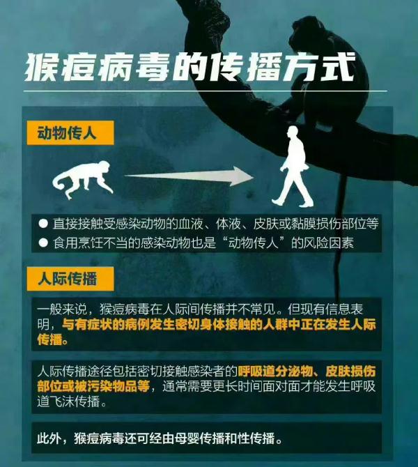 5天3地，国内多人接连确诊！警惕这个病毒……