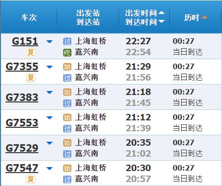 高铁调图后，上海到长三角其他主要城市最短时间有哪些变化？