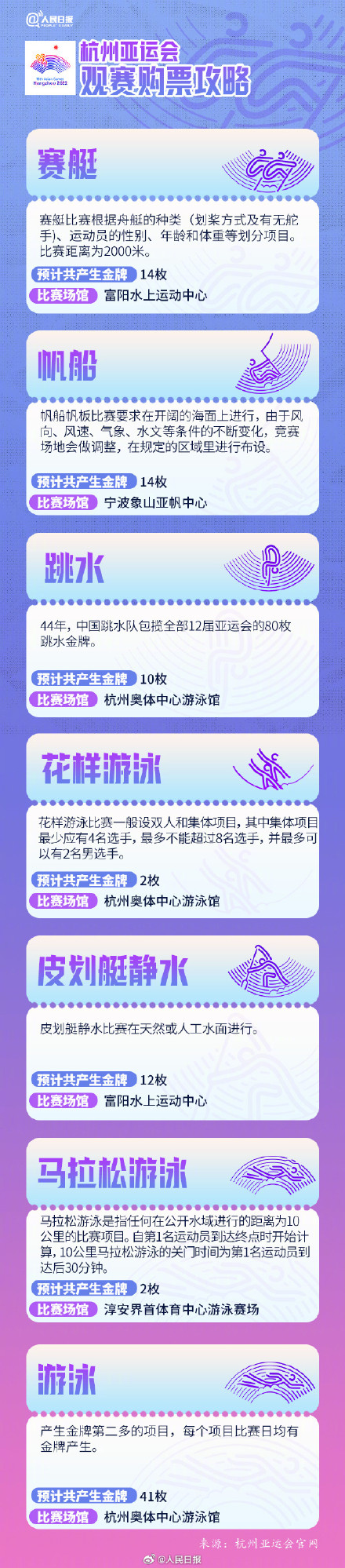 杭州亚运会门票开售了！你最期待哪个项目？