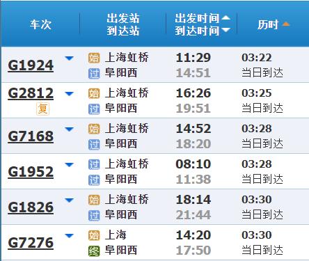 高铁调图后，上海到长三角其他主要城市最短时间有哪些变化？