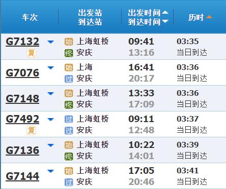 高铁调图后，上海到长三角其他主要城市最短时间有哪些变化？