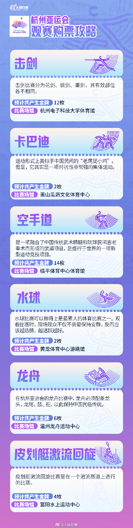 杭州亚运会门票开售了！你最期待哪个项目？