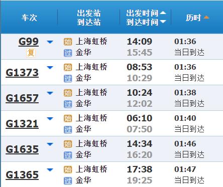 高铁调图后，上海到长三角其他主要城市最短时间有哪些变化？