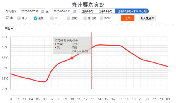 河南人被正式确诊为“红孩儿”！全国10大高温榜河南独占8席，郑州今年首次迈入40℃+