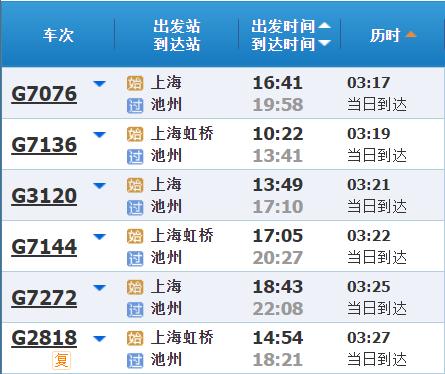高铁调图后，上海到长三角其他主要城市最短时间有哪些变化？