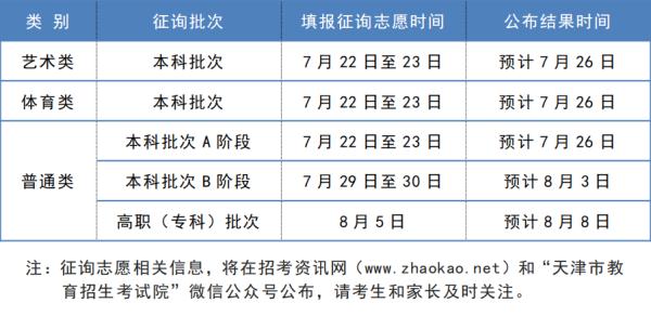 今年天津高考录取结果，预计这时公布！