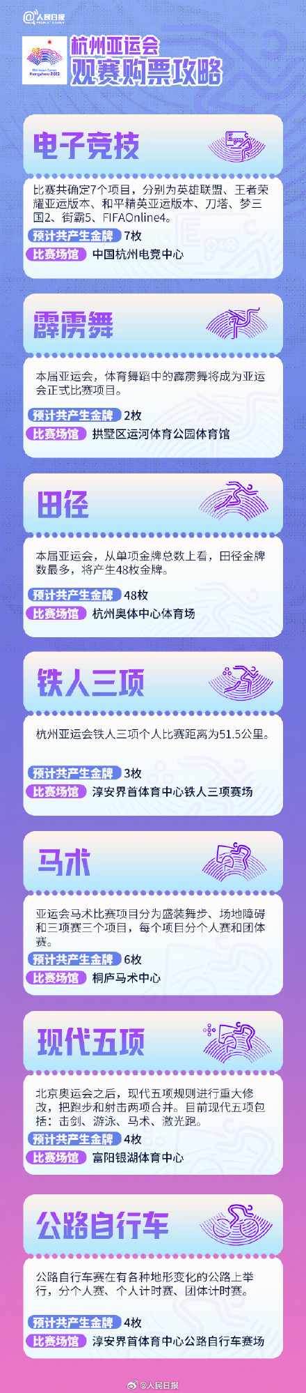 杭州亚运会门票开售了！你最期待哪个项目？