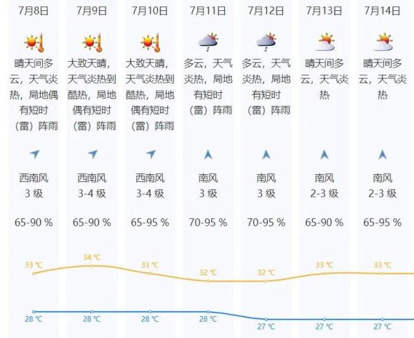 101个高温预警信号生效！网友：广东人是被太阳选中了吗？