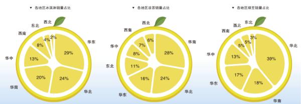 冰淇淋、凉茶、酸梅汤…天气热热热,消暑饮食你选谁→ 冰淇淋、凉茶、酸梅汤…天气热热热,消暑饮食你选谁→