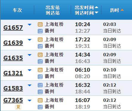 高铁调图后，上海到长三角其他主要城市最短时间有哪些变化？