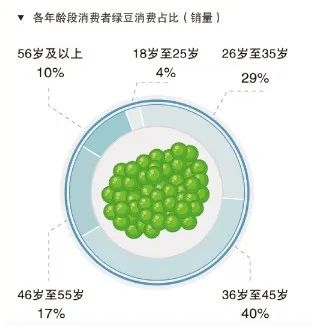 冰淇淋、凉茶、酸梅汤…天气热热热,消暑饮食你选谁→ 冰淇淋、凉茶、酸梅汤…天气热热热,消暑饮食你选谁→