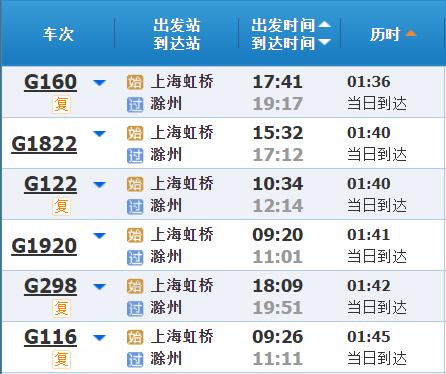 高铁调图后，上海到长三角其他主要城市最短时间有哪些变化？