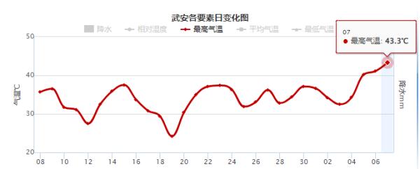 雷雨+冰雹+短时强降水！河北最新预警→