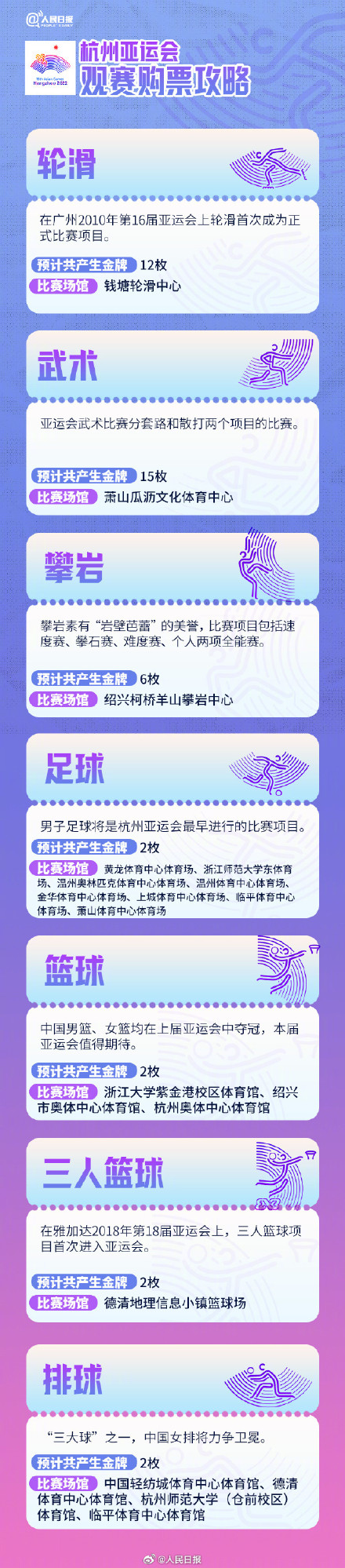 杭州亚运会门票开售了！你最期待哪个项目？
