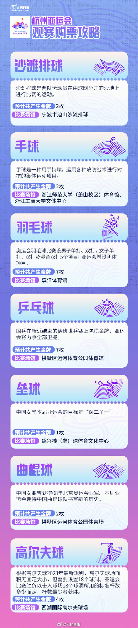 杭州亚运会门票开售了！你最期待哪个项目？
