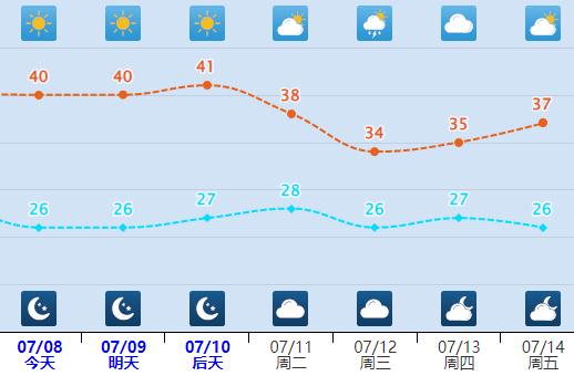 雷雨+冰雹+短时强降水！河北最新预警→