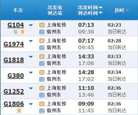 高铁调图后，上海到长三角其他主要城市最短时间有哪些变化？