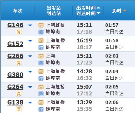 高铁调图后，上海到长三角其他主要城市最短时间有哪些变化？